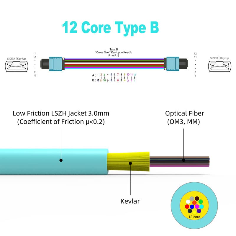 MPO to MPO Fiber Patch Cable