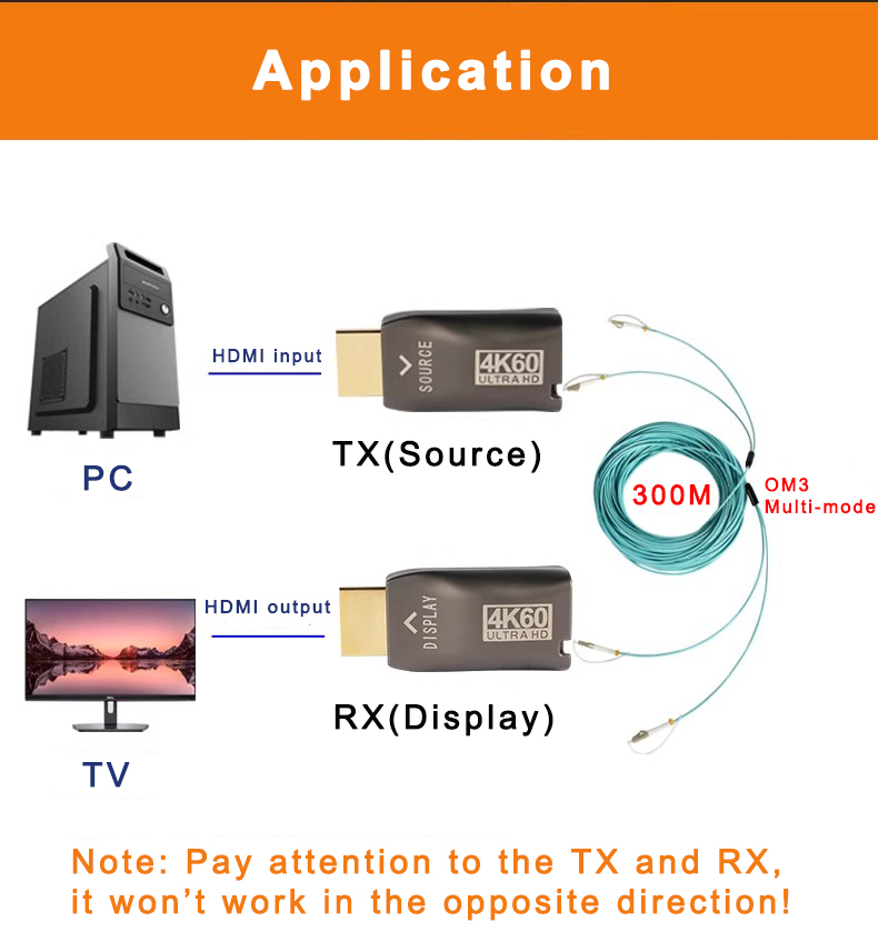 mini Detachable HDMI 2.0 Single Fiber Extender
