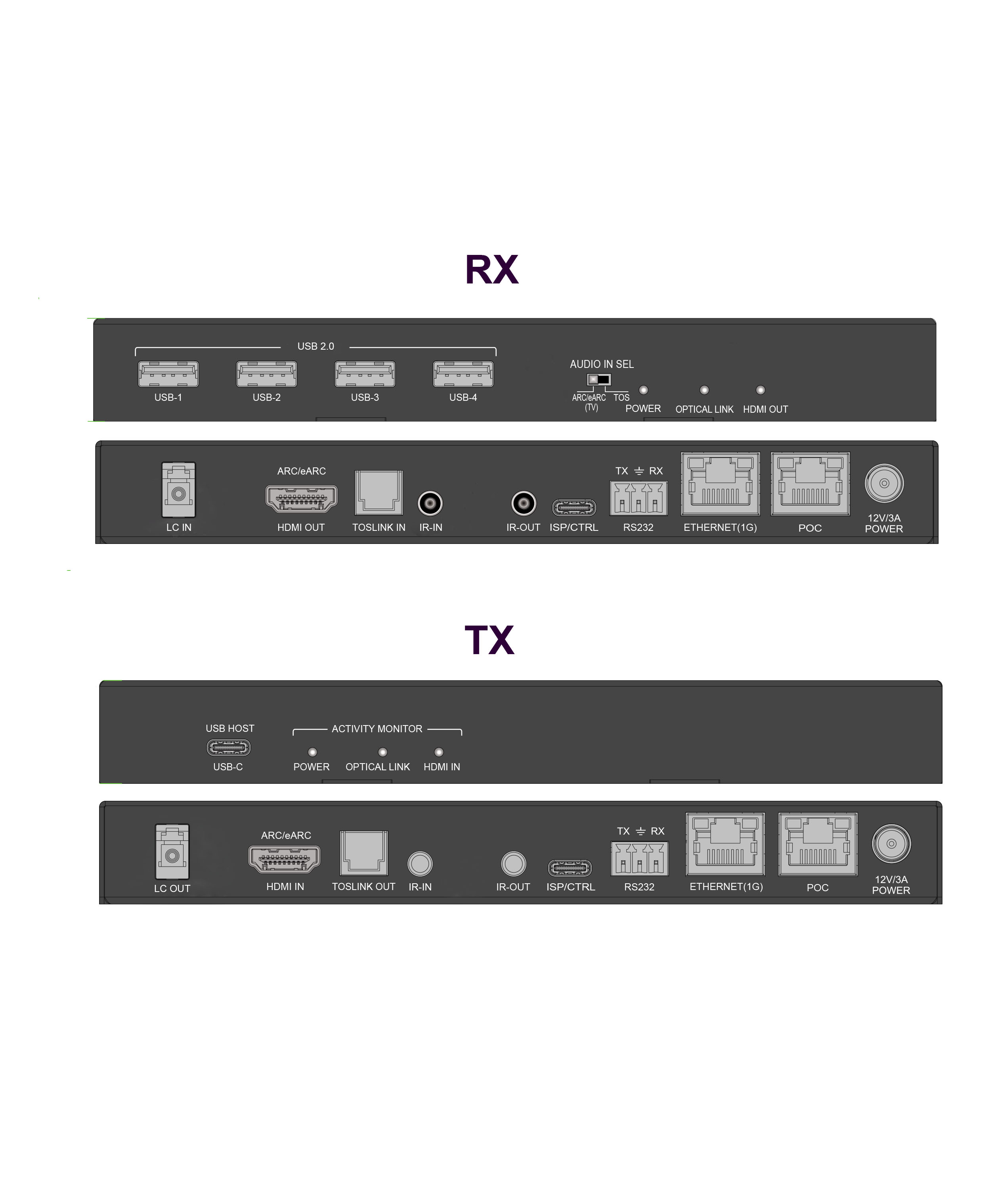 Full function HDMI 2.1 Single LC Fiber Extender with USB2.0 Hub and 1G Ethernet